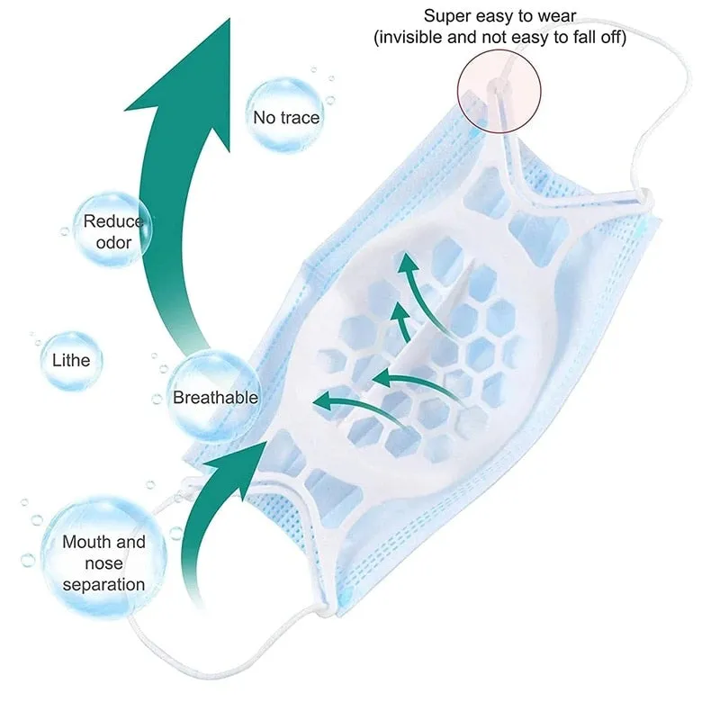 Breathable Inner Mask Support Frame Bracket
