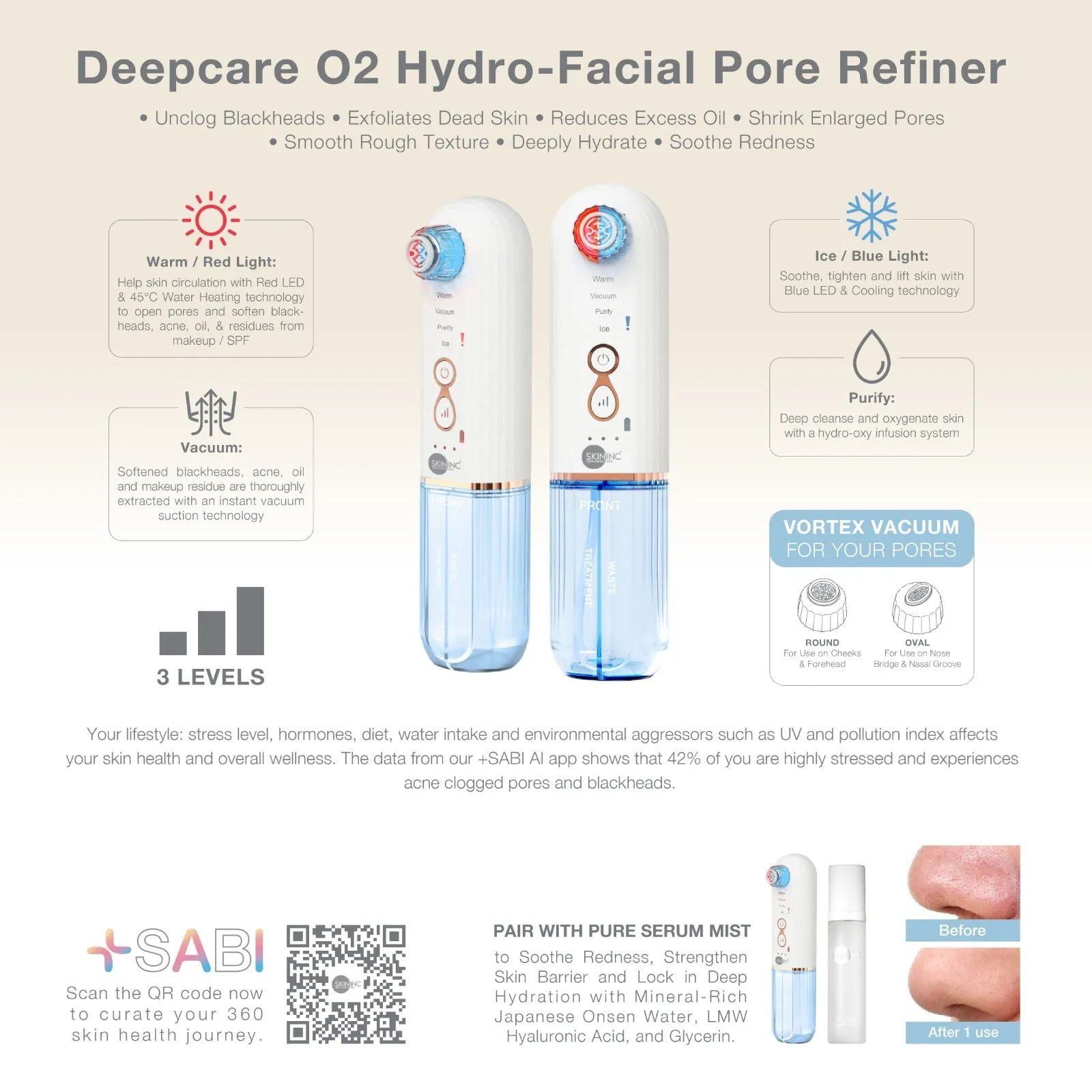 NEW Hydro-Facial Treatment Pore Clearing Essentials | with Onsen Water Mist & Vitamin B3  Serum